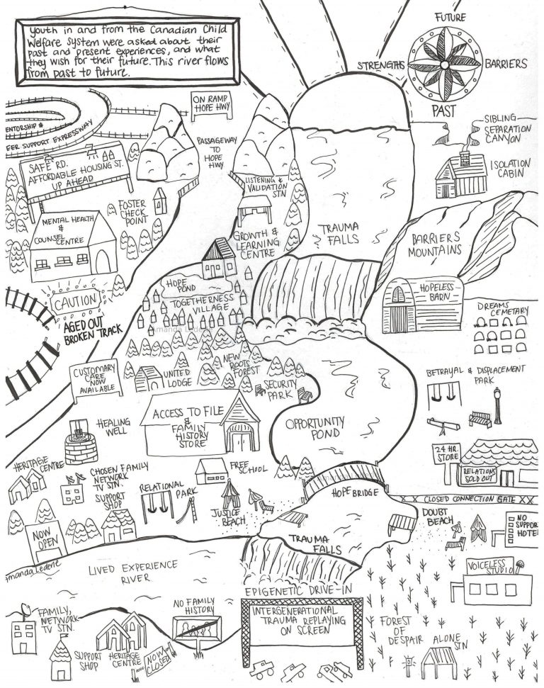 Vertical map of water town with forests, waterfall and houses.