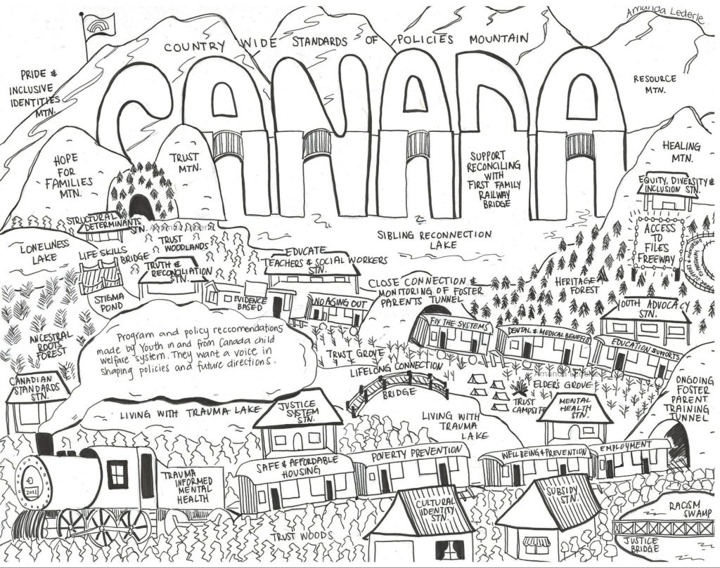 Landscape of town filled with houses, a train and forest. Large text reads Canada across the mountains in the top.