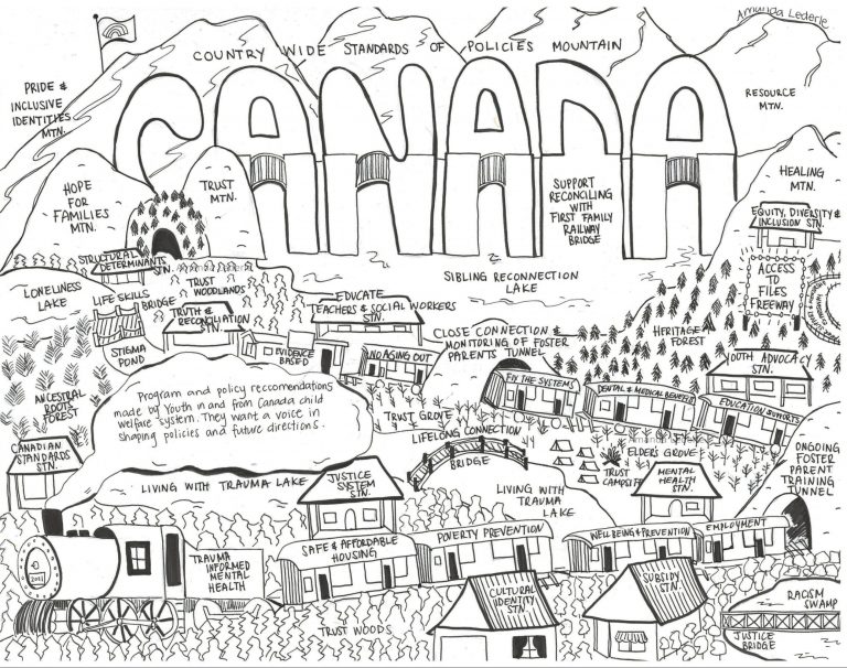 Landscape of town filled with houses, a train and forest. Large text reads Canada across the mountains in the top.